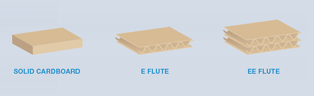 Different types of cardboard