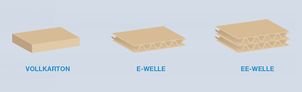 Vollkarton & Wellkarton im Aufbau Vollkarton & Wellkarton im Aufbau